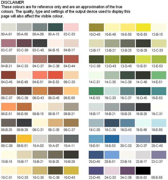 Kenmix Engineering - Colour Charts
